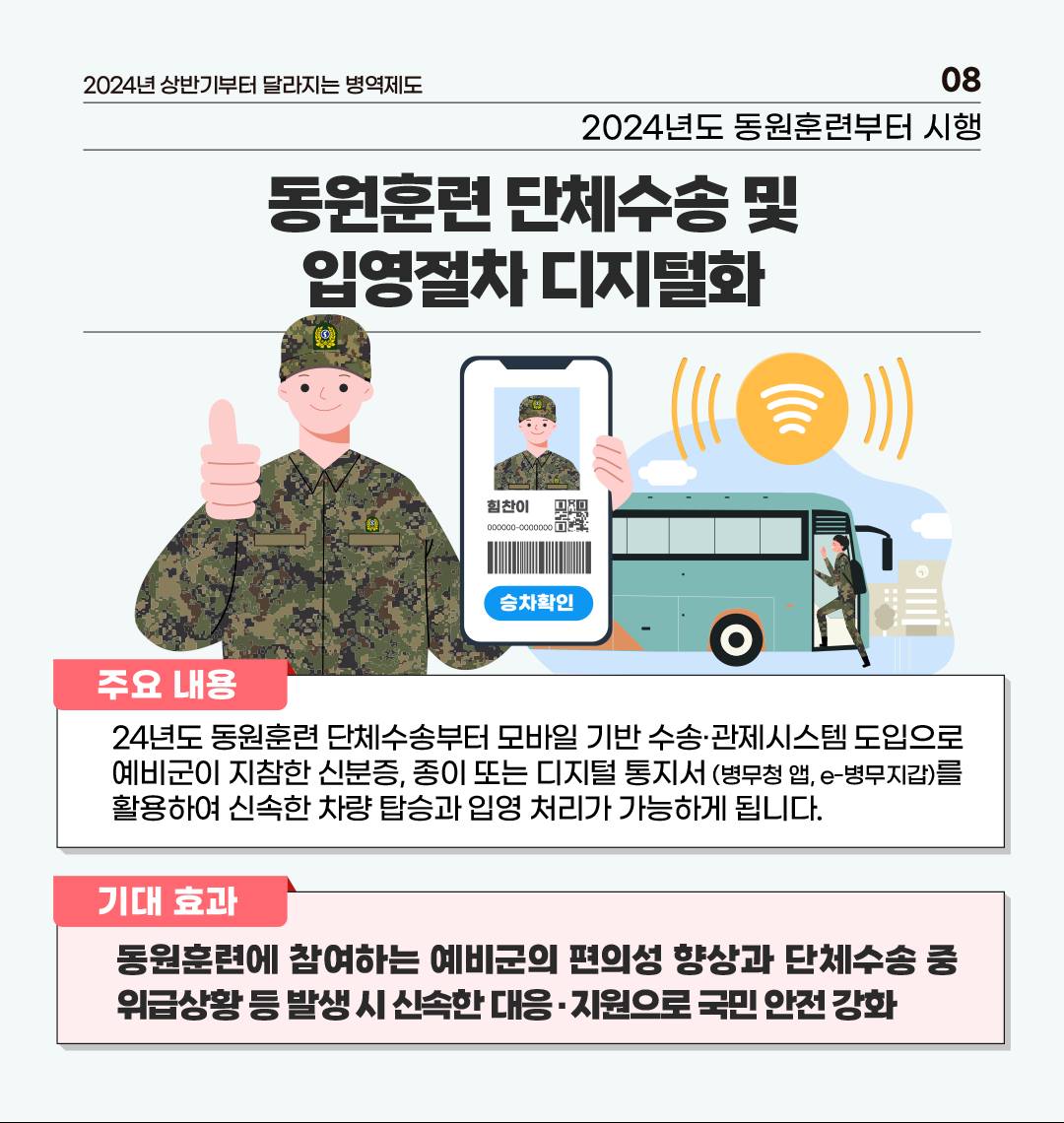 2024년 상반기부터 달라지는 병역제도