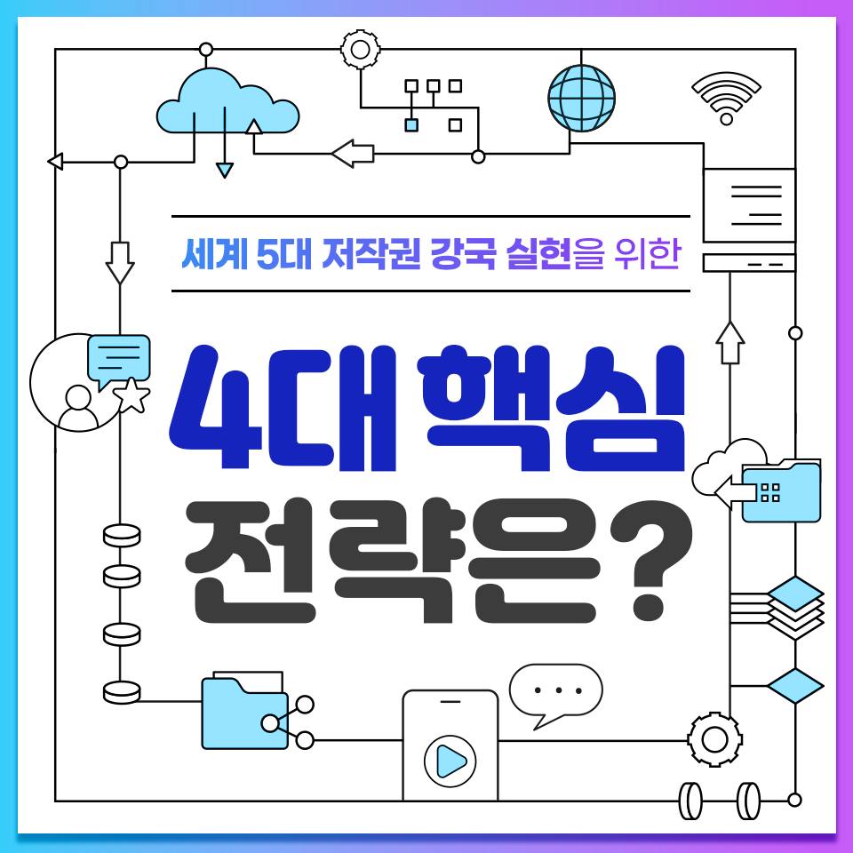 세계 5대 저작권 강국 실현을 위한 4대 핵심 전략