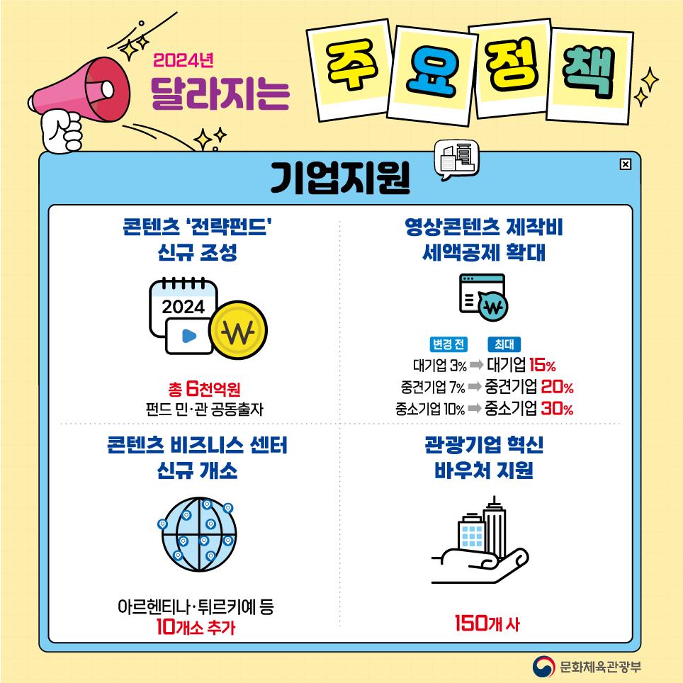 2024년 문화체육관광부 달라지는 주요정책