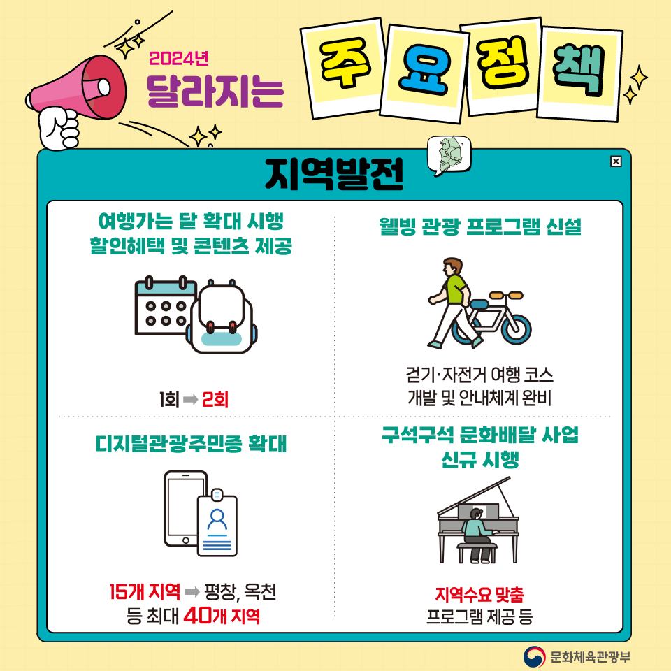 2024년 문화체육관광부 달라지는 주요정책