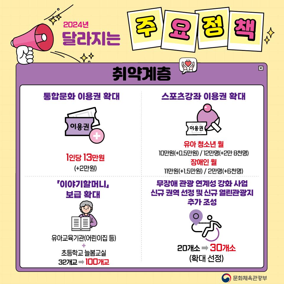 2024년 문화체육관광부 달라지는 주요정책