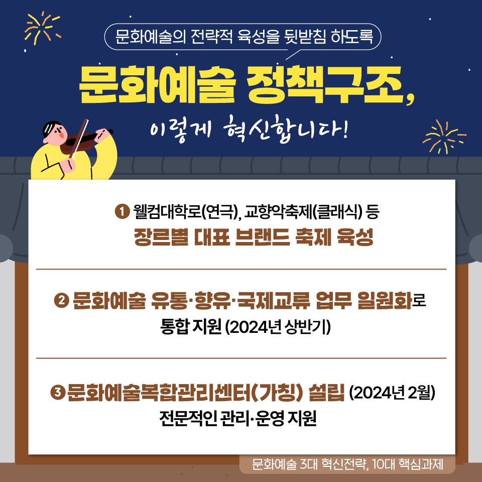 문화예술, 이렇게 혁신합니다!