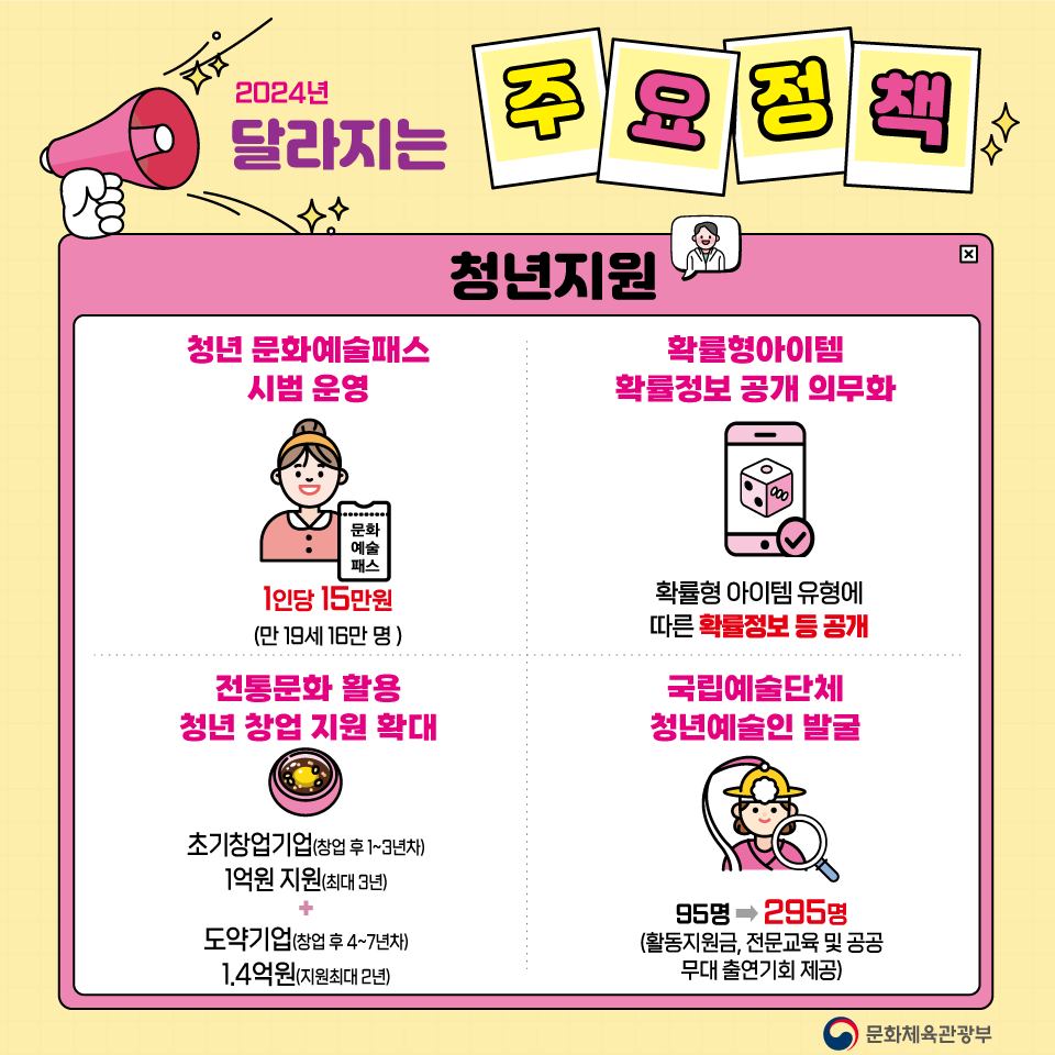 2024년 문화체육관광부 달라지는 주요정책