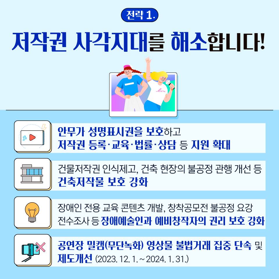 세계 5대 저작권 강국 실현을 위한 4대 핵심 전략