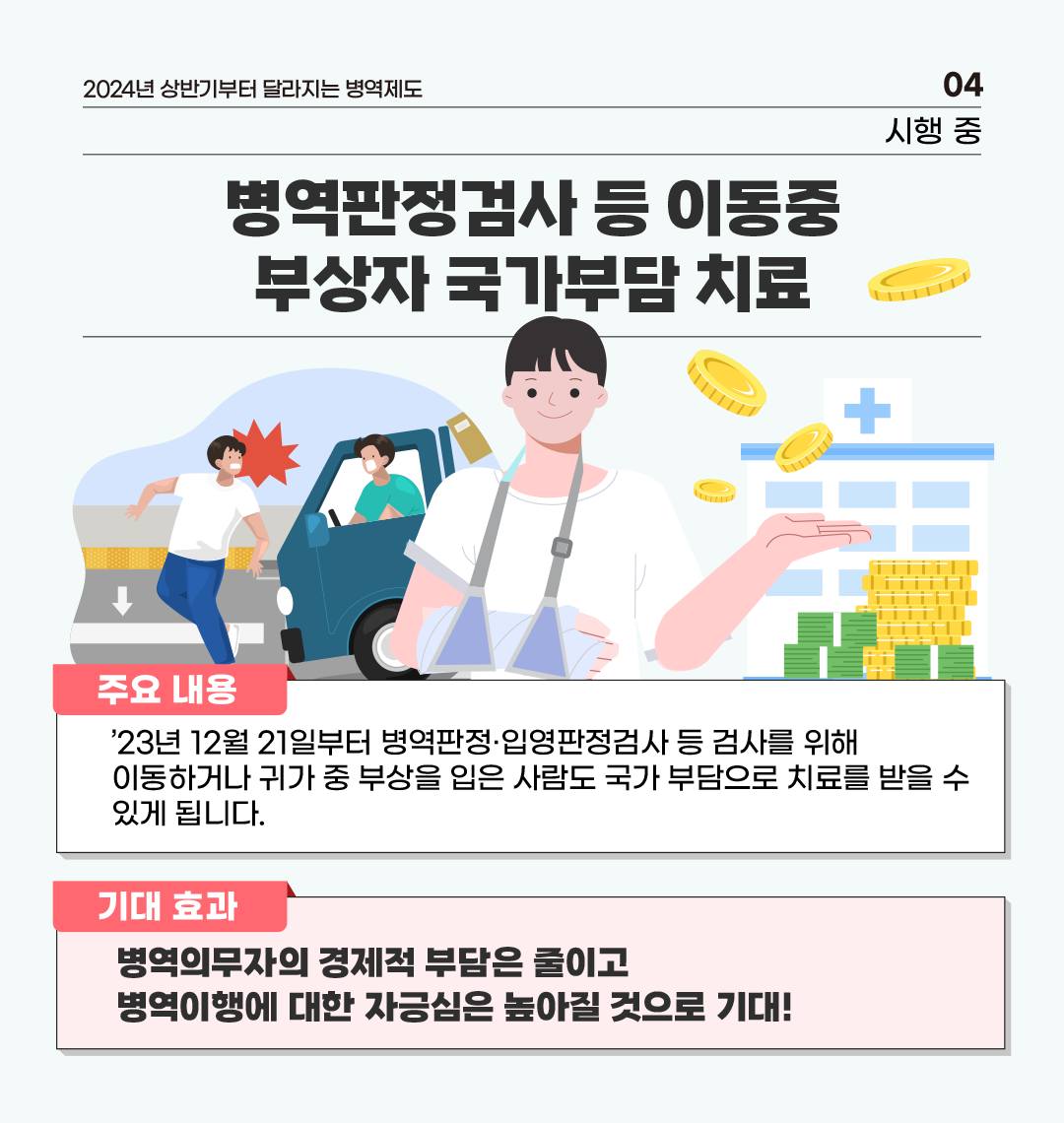 2024년 상반기부터 달라지는 병역제도