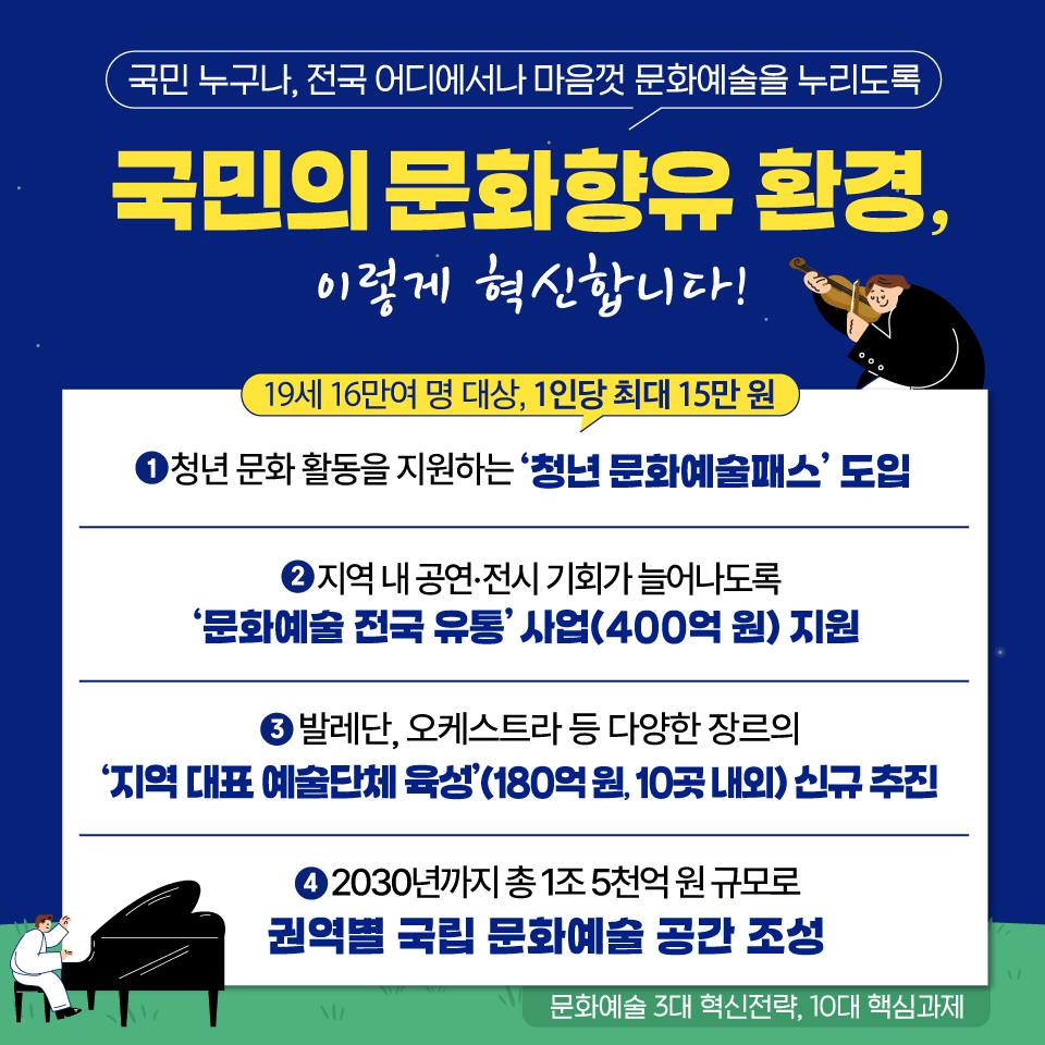 문화예술, 이렇게 혁신합니다!
