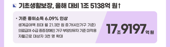 기준 중위소득이 6.9% 인상됐다.(출처=보건복지부 블로그)