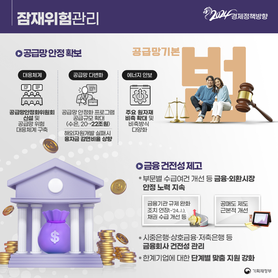 활력있는 민생경제, 2024년 경제정책방향