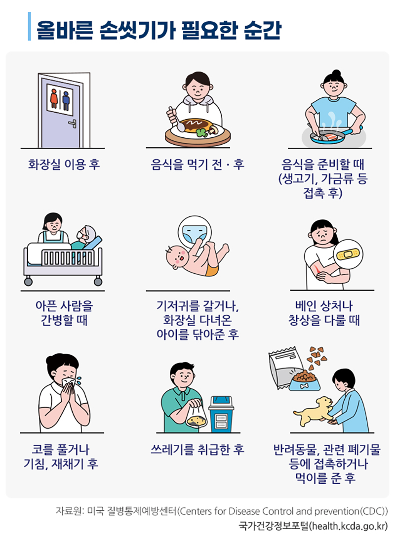 올바른 손씻기가 필요한 순간