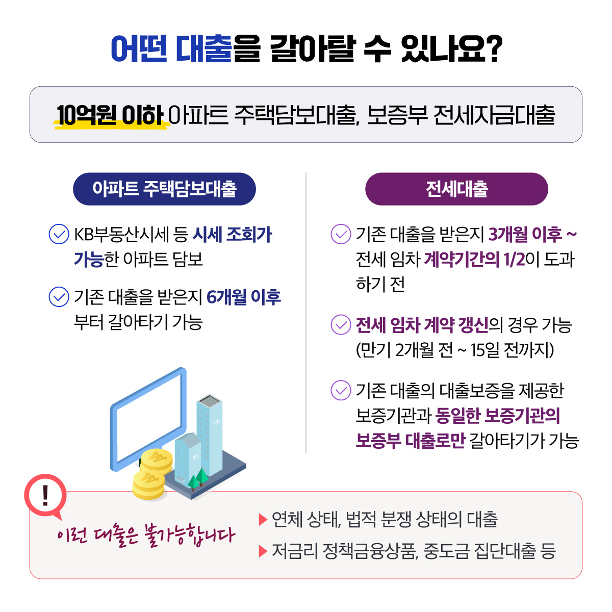 1월 9일부터 아파트 주택담보대출도 쉽게 갈아탈 수 있습니다