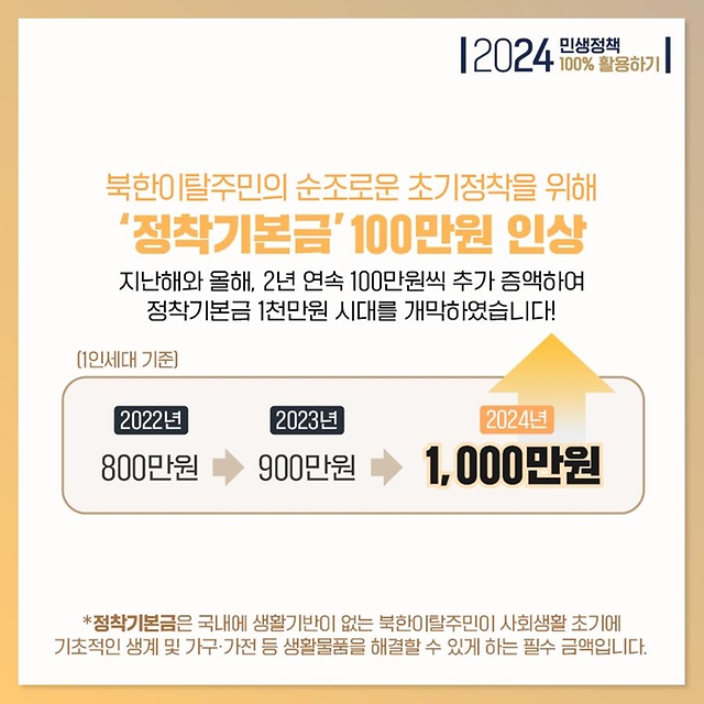 북한이탈주민 정착지원 강화
