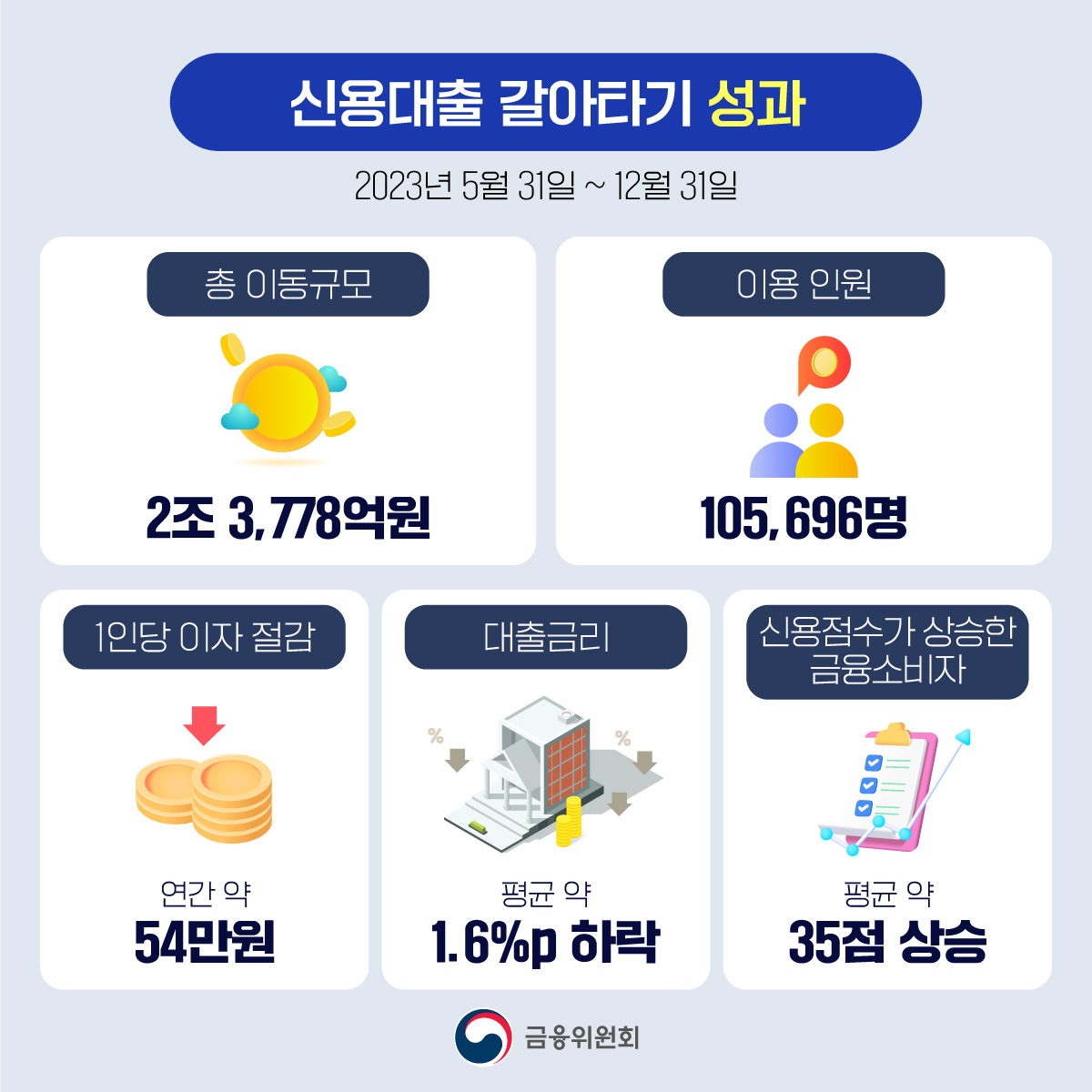 1월 9일부터 아파트 주택담보대출도 쉽게 갈아탈 수 있습니다