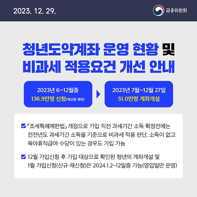 1월 1주 금융정책 살펴보기