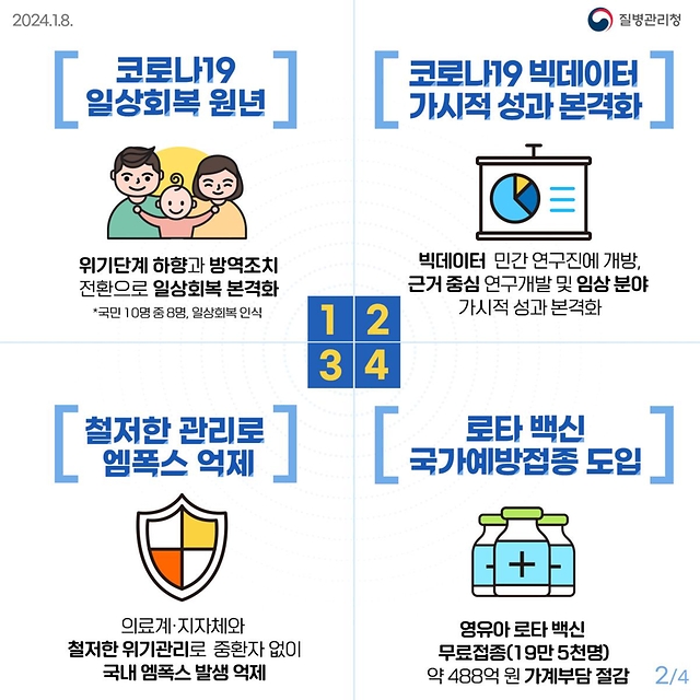2023년 민생정책 돋보기 ‘질병관리청 정책성과모음’