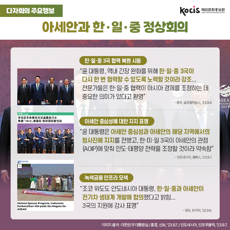외신이 주목한 윤석열 대통령, 아세안 및 G20 정상회의 참석 의미와 성과