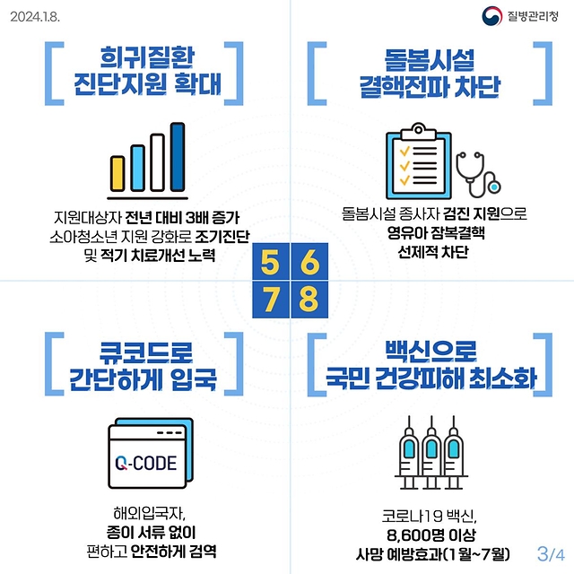 2023년 민생정책 돋보기 ‘질병관리청 정책성과모음’