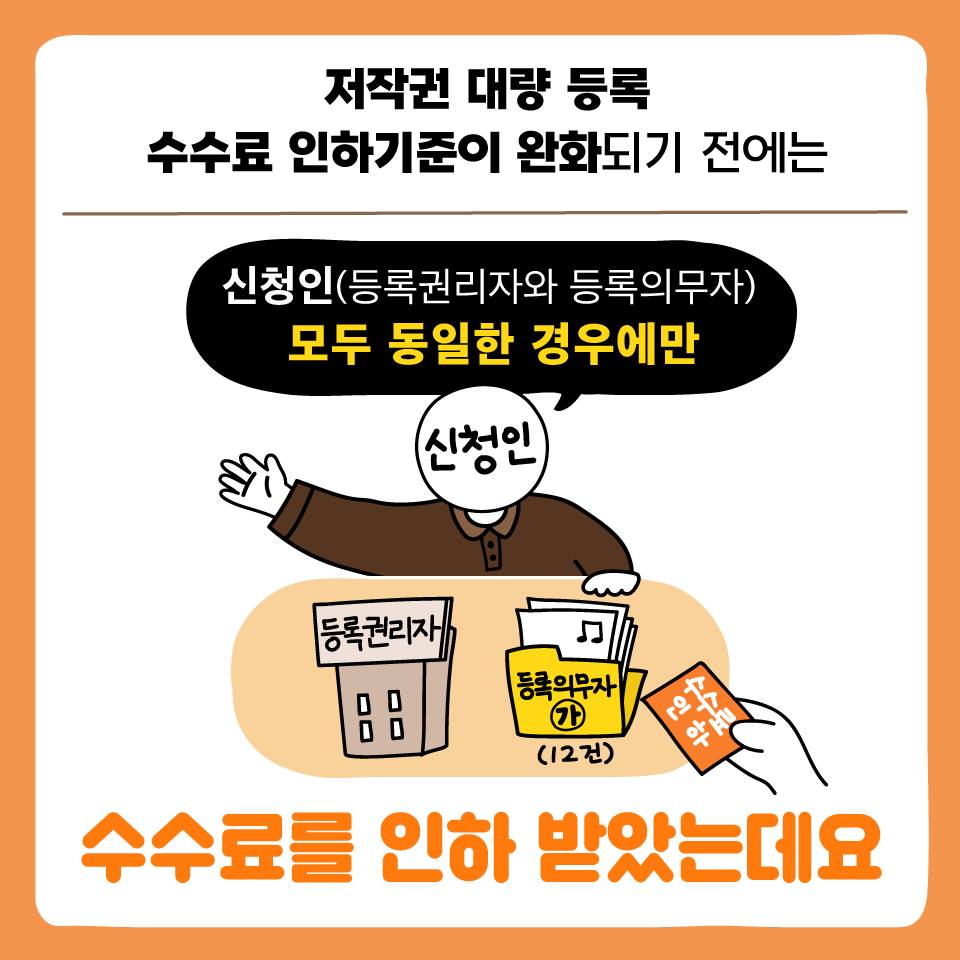 10건 초과해 저작권 등록할 때 수수료가 인하됩니다!