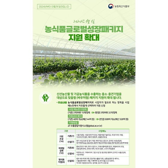 2024년 농림축산식품부 달라지는 제도