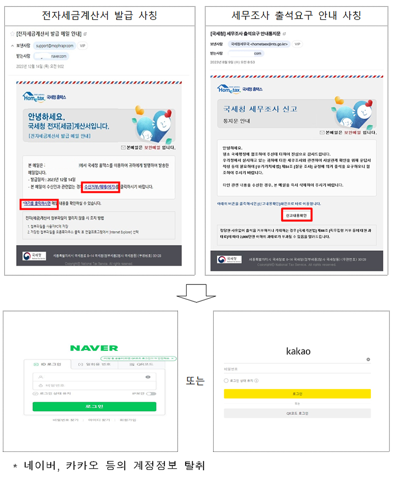 국세청 사칭 이메일 사례. (자료=국세청)