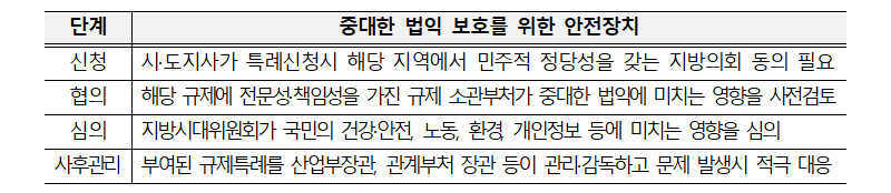 중대한 법익 보호를 위한 안전장치.