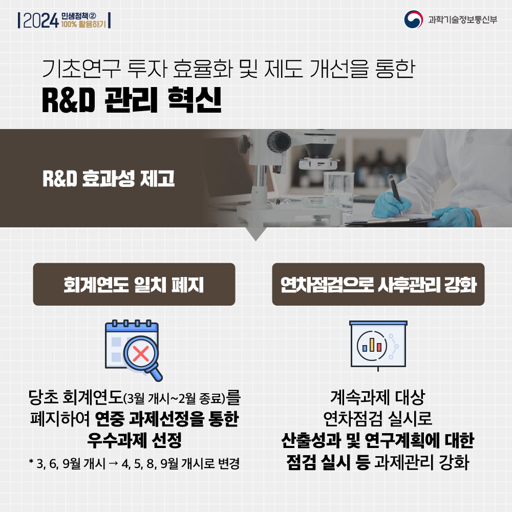 2024년도 기초연구사업 세계 최초·최고에 도전하는 혁신적인 R&D로 전환