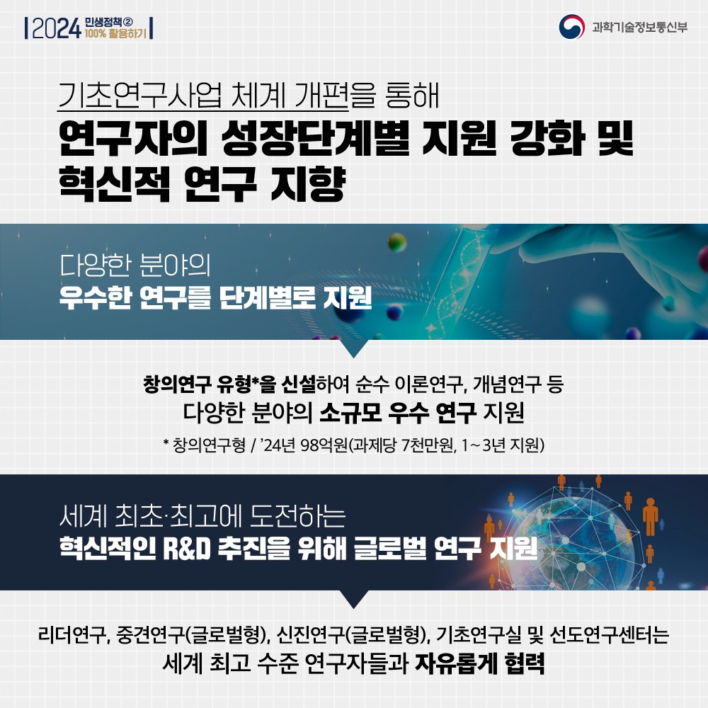 2024년도 기초연구사업 세계 최초·최고에 도전하는 혁신적인 R&D로 전환