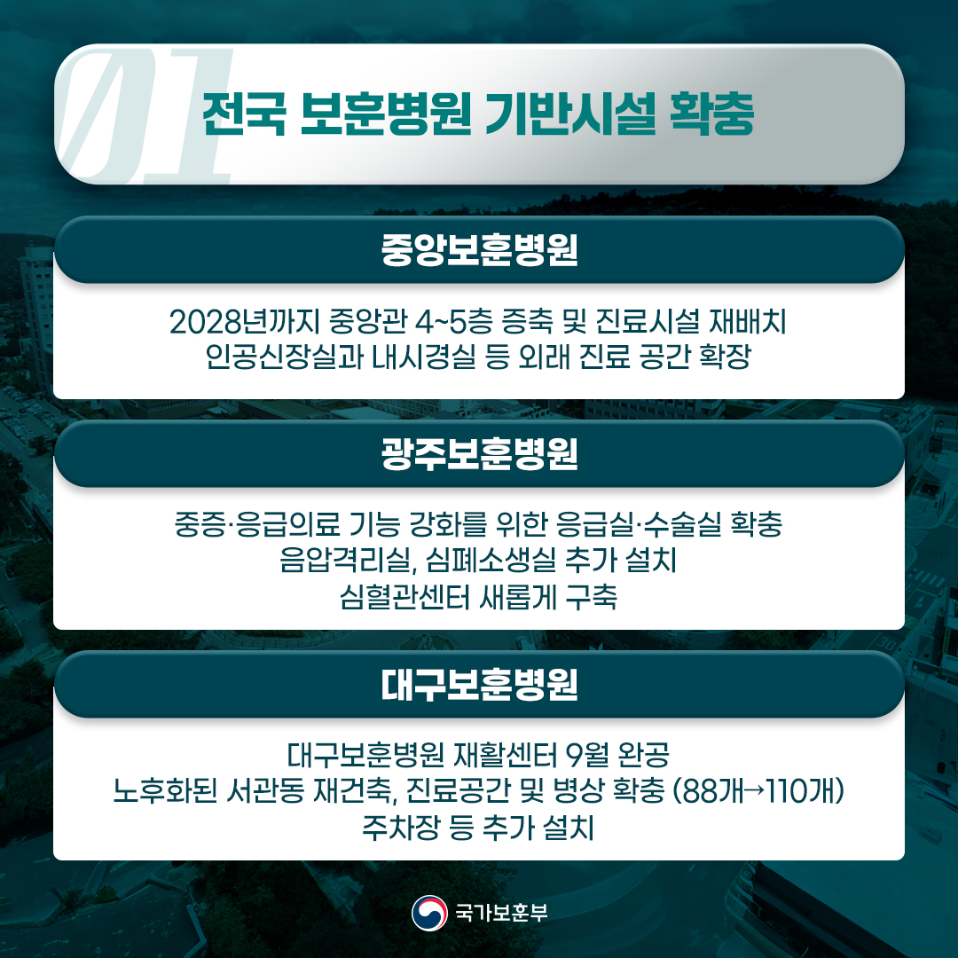 국가유공자의 평생 건강을 돕겠습니다