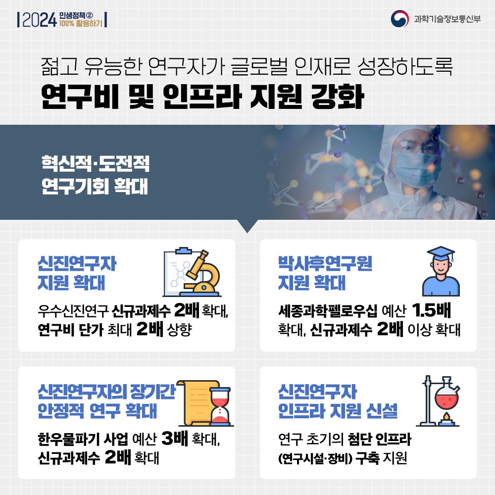 2024년도 기초연구사업 세계 최초·최고에 도전하는 혁신적인 R&D로 전환