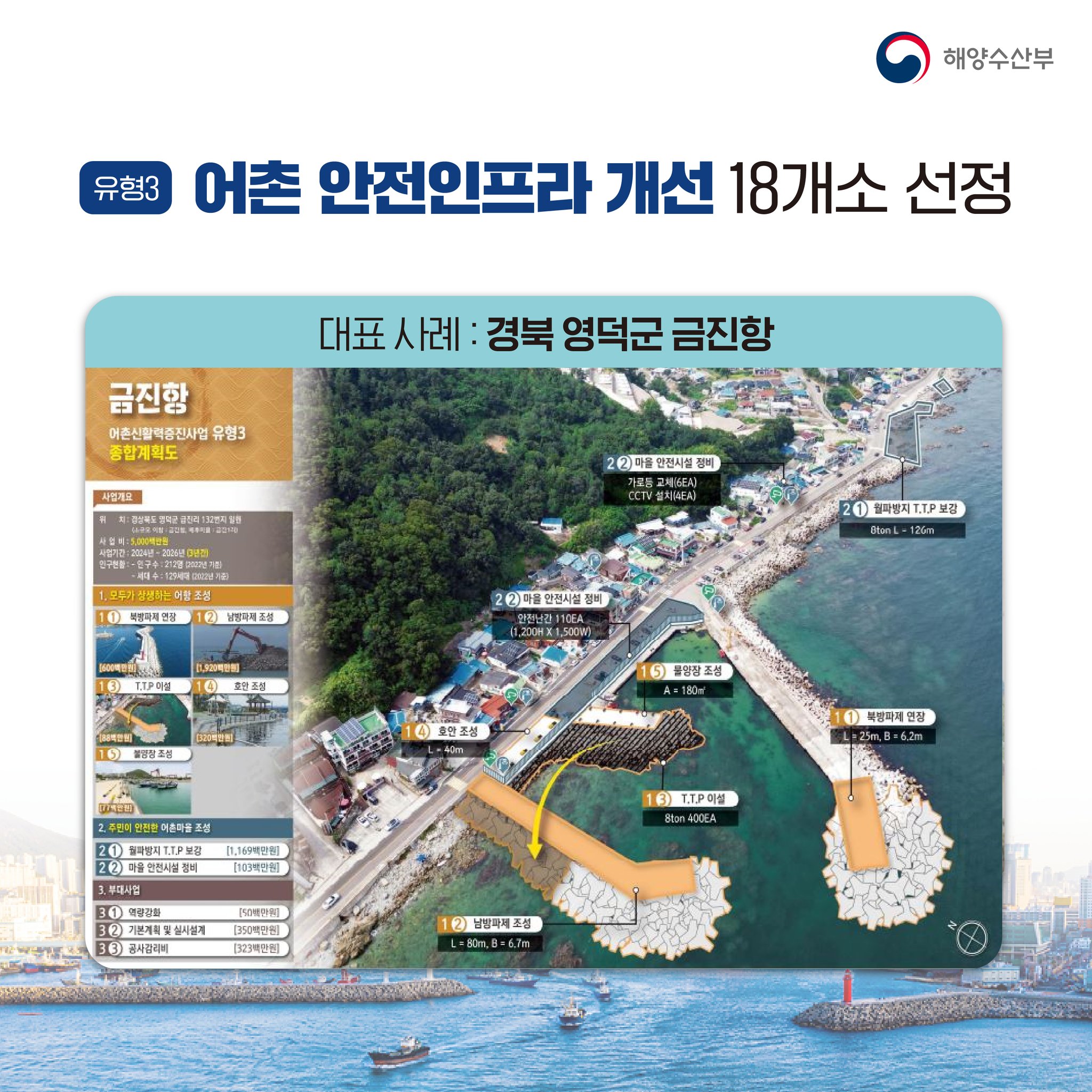 총 1조 1,800억 원 투입 어촌 소멸 막는다