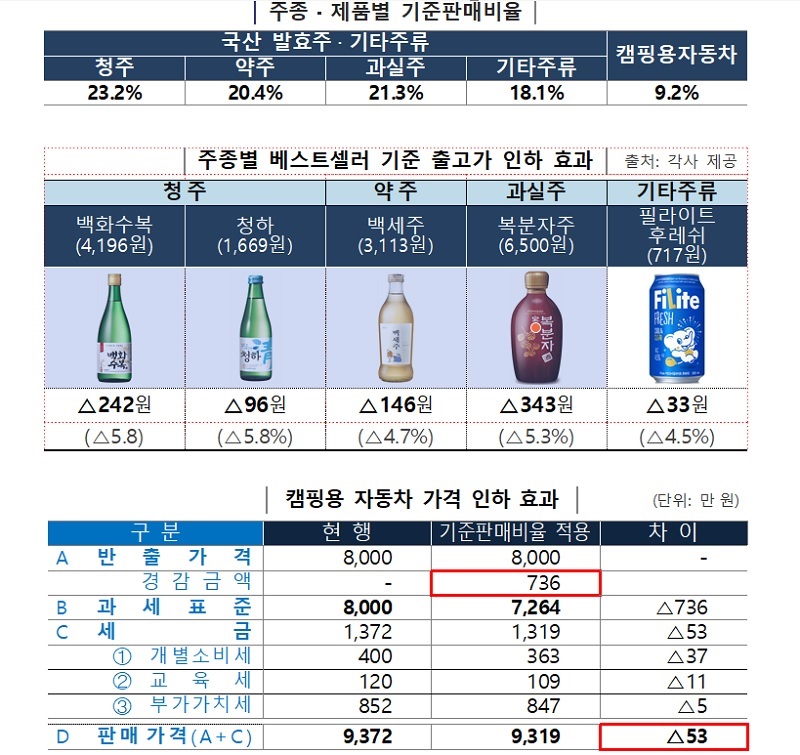 국세청 자료.