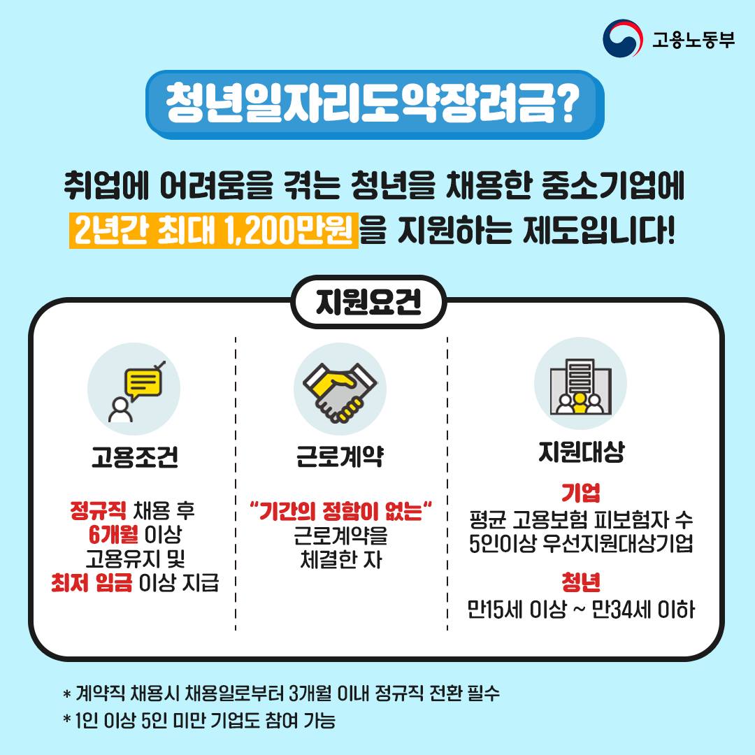 청년일자리도약장려금 확대