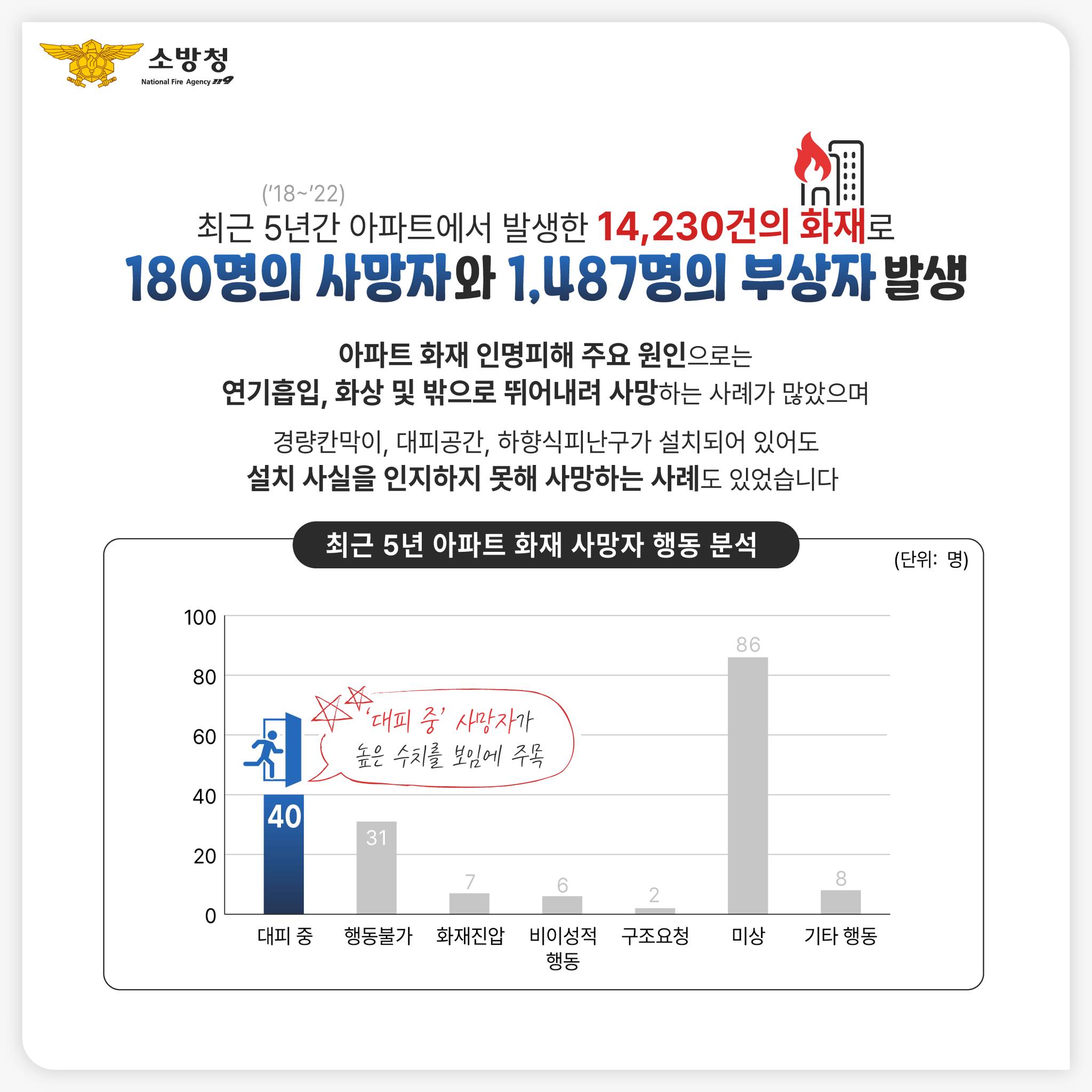 우리 가족 안전을 위한 아파트 화재대피 계획 세우기