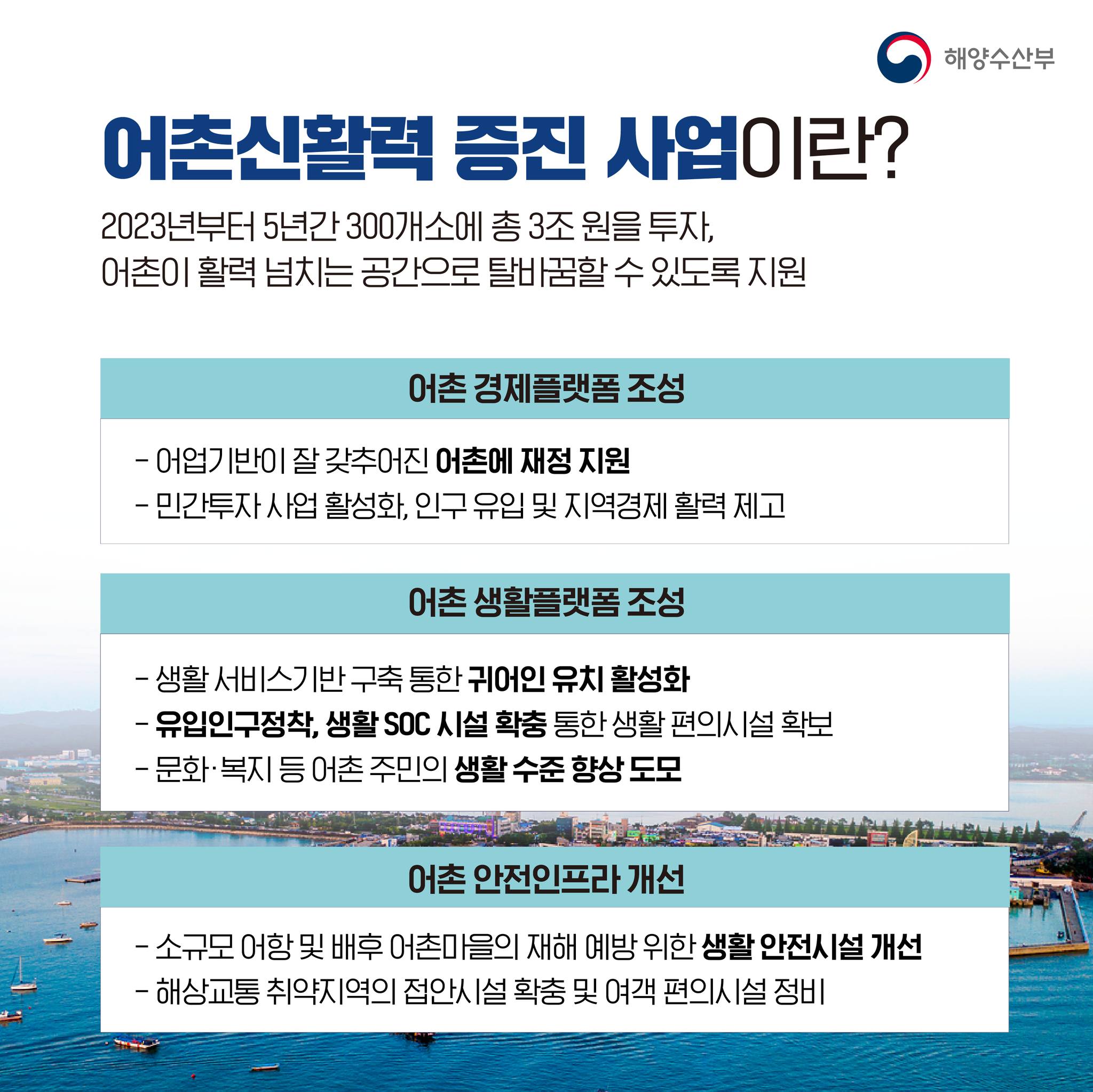 총 1조 1,800억 원 투입 어촌 소멸 막는다