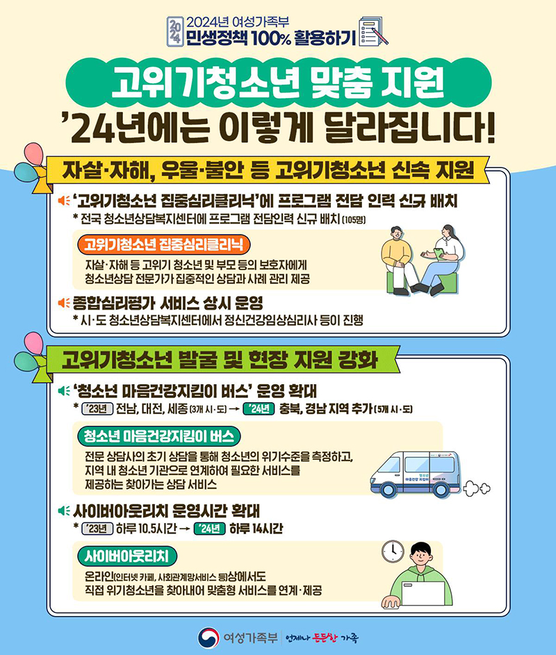 2024년 고위기청소년 맞춤 지원 확대 하단내용 참조