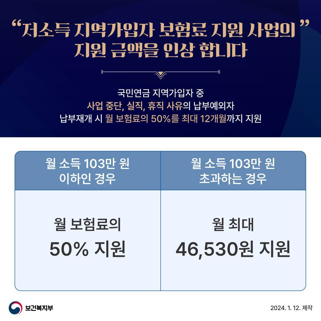 지역가입자, 사업장가입자, 가사근로자 연금보험료 지원 확대