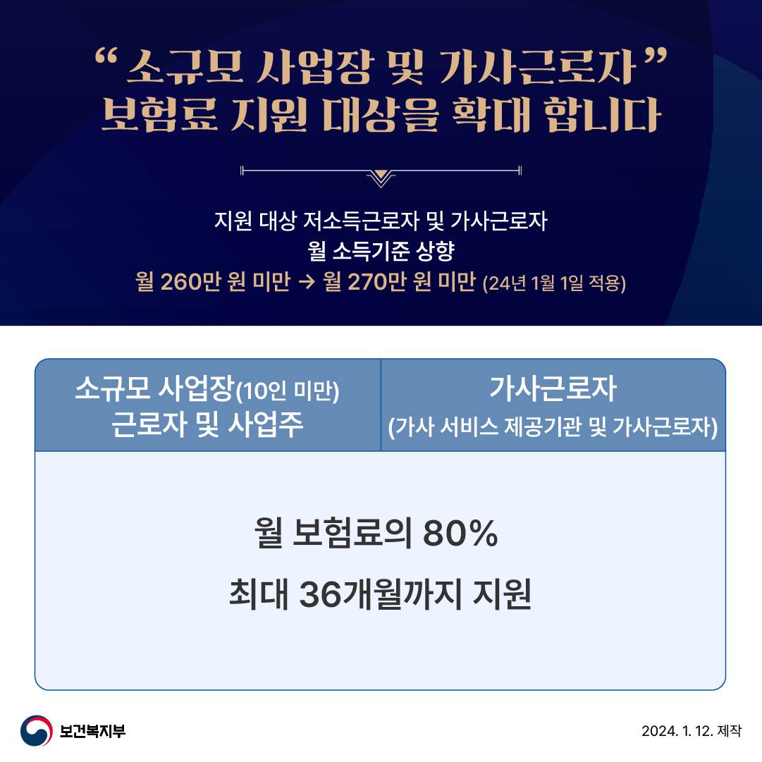 지역가입자, 사업장가입자, 가사근로자 연금보험료 지원 확대