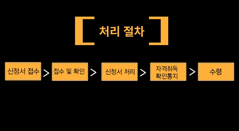 임의계속가입 처리절차.