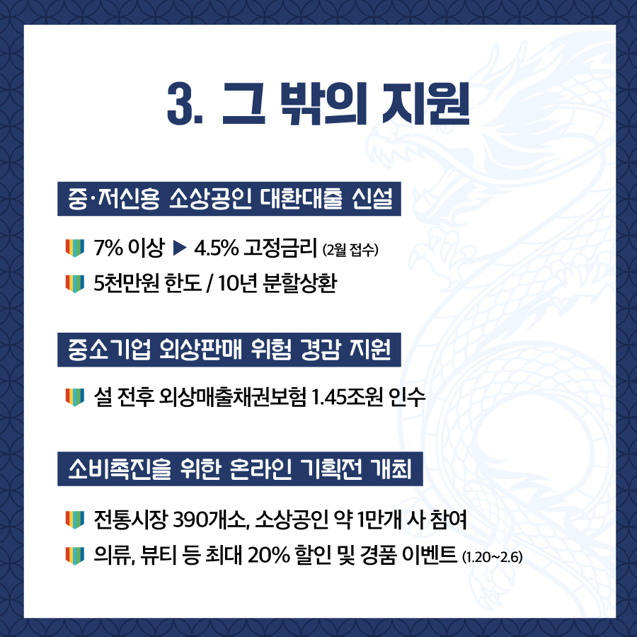 중소벤처기업부, 2024년 설 민생안정대책