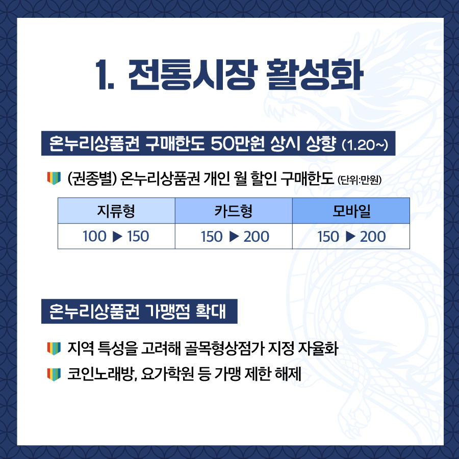 중소벤처기업부, 2024년 설 민생안정대책