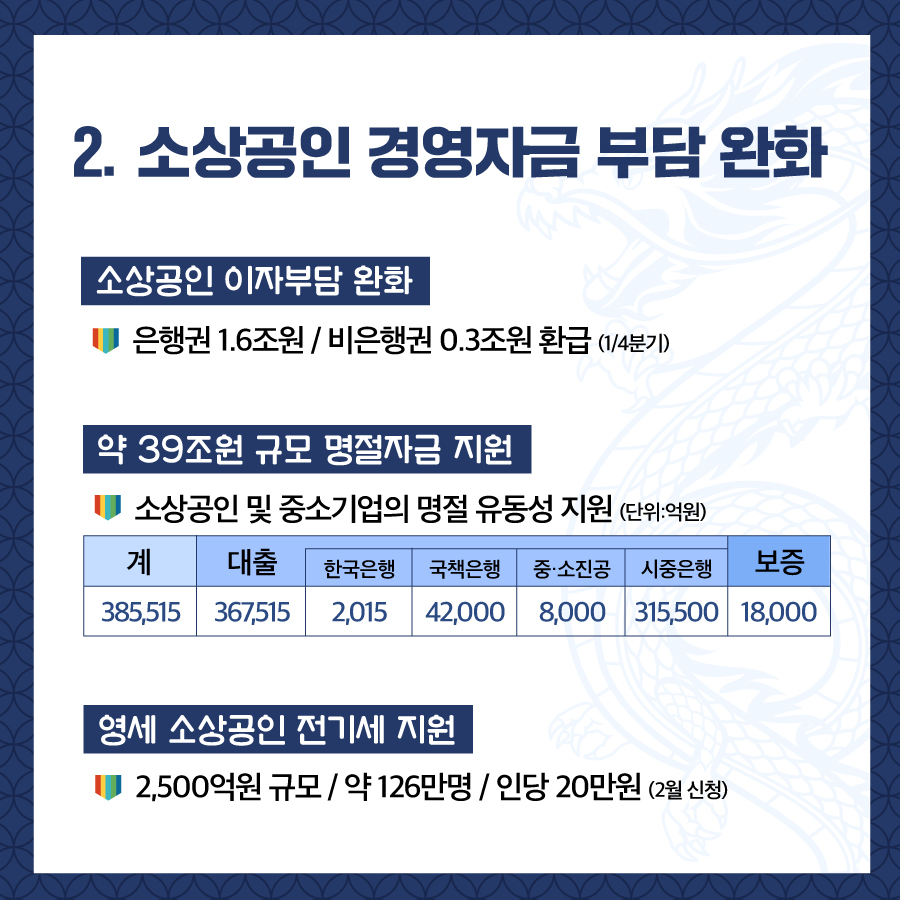 중소벤처기업부, 2024년 설 민생안정대책