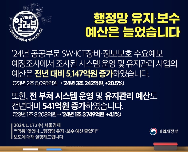 기재부 “행정망 유지·보수 예산 늘어”