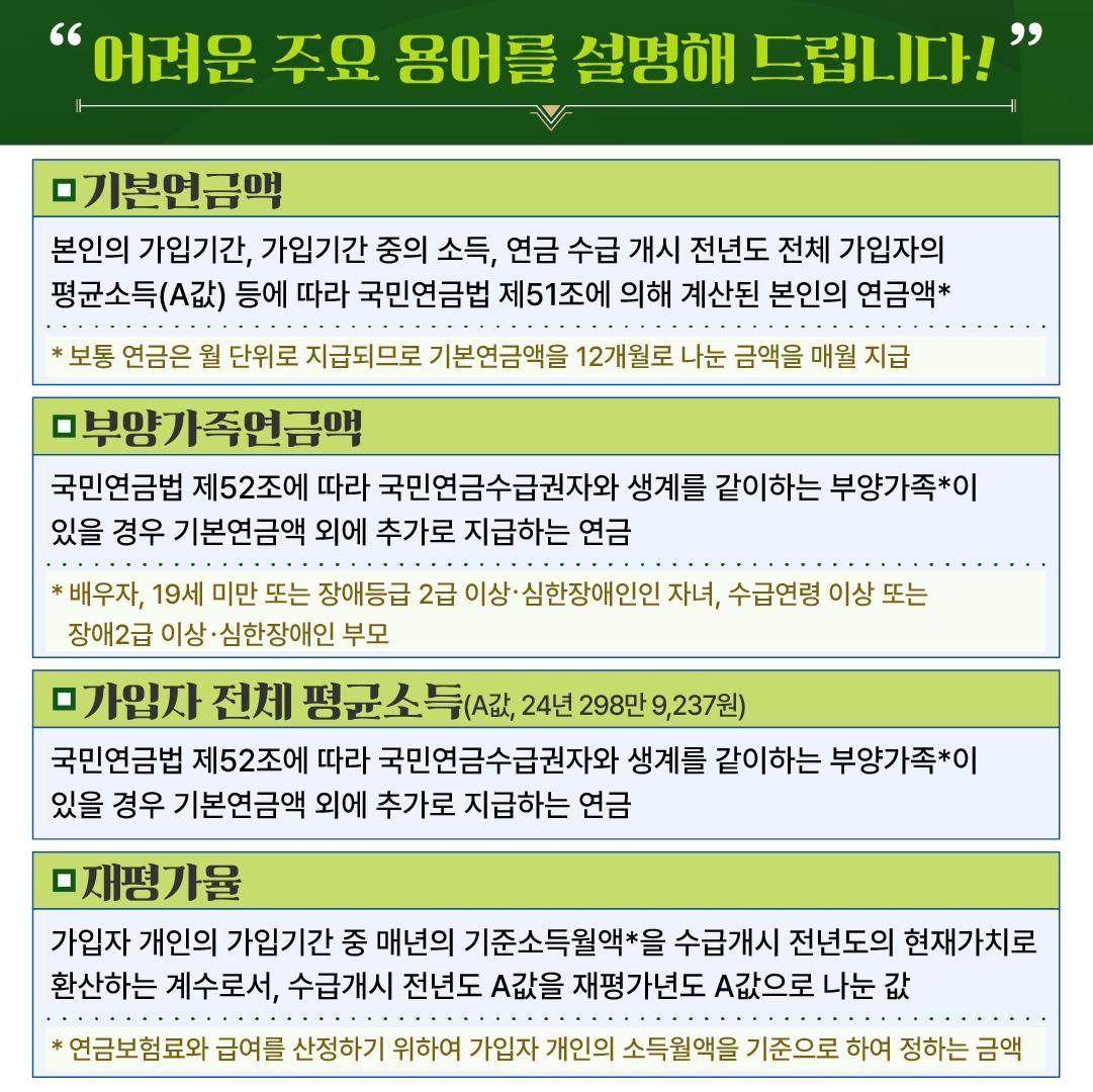 국민연금액, 기초연금액 3.6% 더 받게됩니다