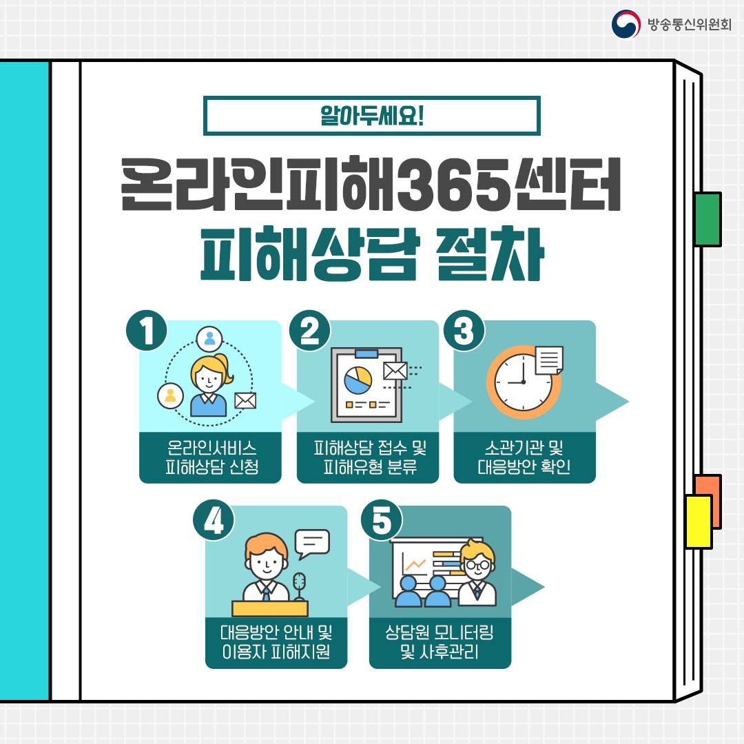 [슬기로운 통신서비스 생활] 온라인서비스 피해사례 및 대처방안