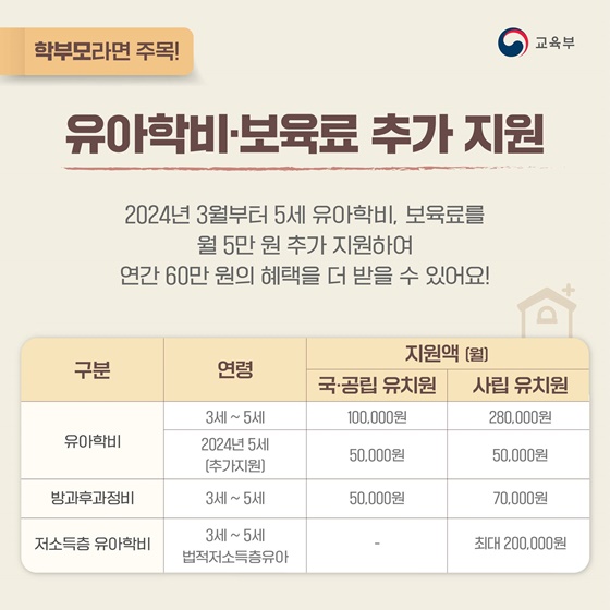 2024년 교육정책 100% 활용하는 법!