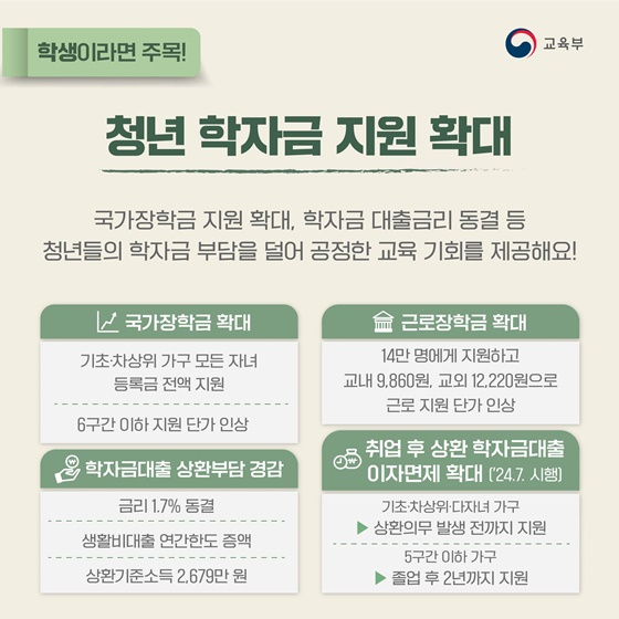 2024년 교육정책 100% 활용하는 법!