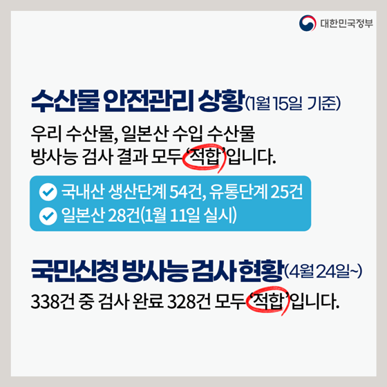후쿠시마 원전 오염수 방류 관련 일일 브리핑(1.15.)