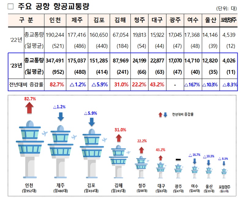 국토부