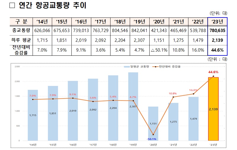 국토부