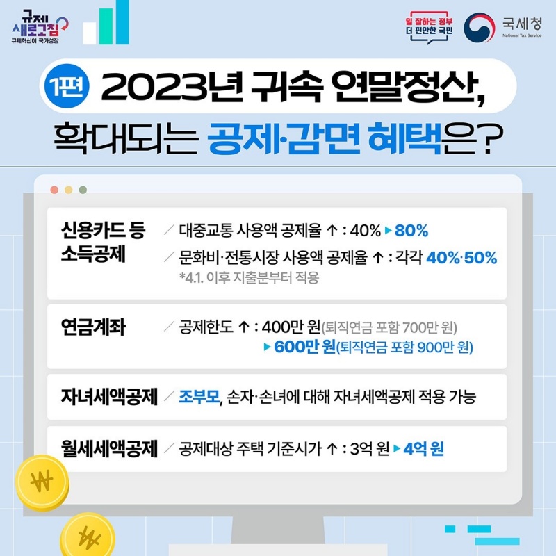 2023년 귀속 연말정산 공제 감면 혜택