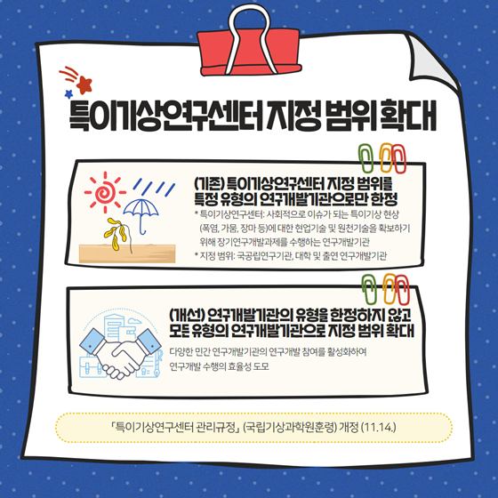 기상청 2023년 하반기 규제혁신 대표사례